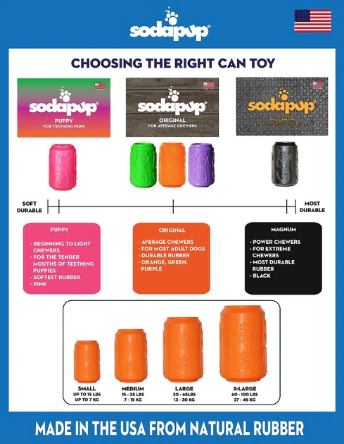 SodaPup Magnum Can Treat Dispensing Tough Dog Chew Toy 9 SodaPup Magnum Can Treat Dispensing Tough Dog Chew Toy - Image 7