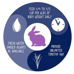 Vitakraft VitaSmart Complete Nutrition Natural Foraging Blend Rabbit Food -Deals Marvel Store✌️ 236581 PT4. SY630 V1590787284