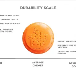 SodaPup Bottle Top Rubber Flying Disk Dog Toy -Deals Marvel Store✌️ 346939 PT6. SY630 V1638403924