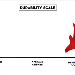 SodaPup Nylon Electric Guitar Chew Dog Toy -Deals Marvel Store✌️ 347048 PT6. SY630 V1638338263