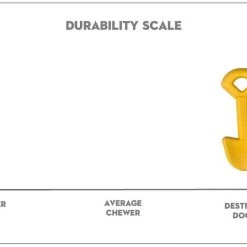 SodaPup Nylon Shovel Chew Dog Toy -Deals Marvel Store✌️ 347078 PT4. SY630 V1638339085