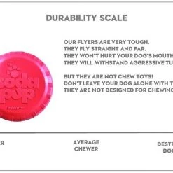 SodaPup Puppy Bottle Top Rubber Flying Disk Dog Toy -Deals Marvel Store✌️ 347098 PT6. SY630 V1638340916