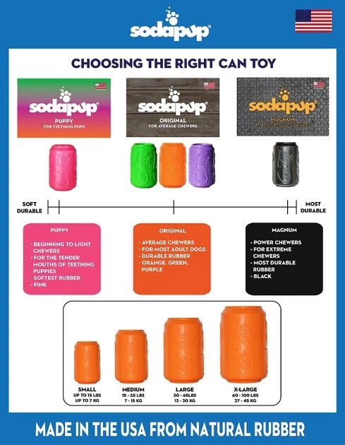 SodaPup Puppy Can Toy Rubber Treat Dispenser Dog Toy 9 SodaPup Puppy Can Toy Rubber Treat Dispenser Dog Toy - Image 7